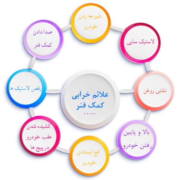 اینفوگرافی علائم خرابی کمک فنر